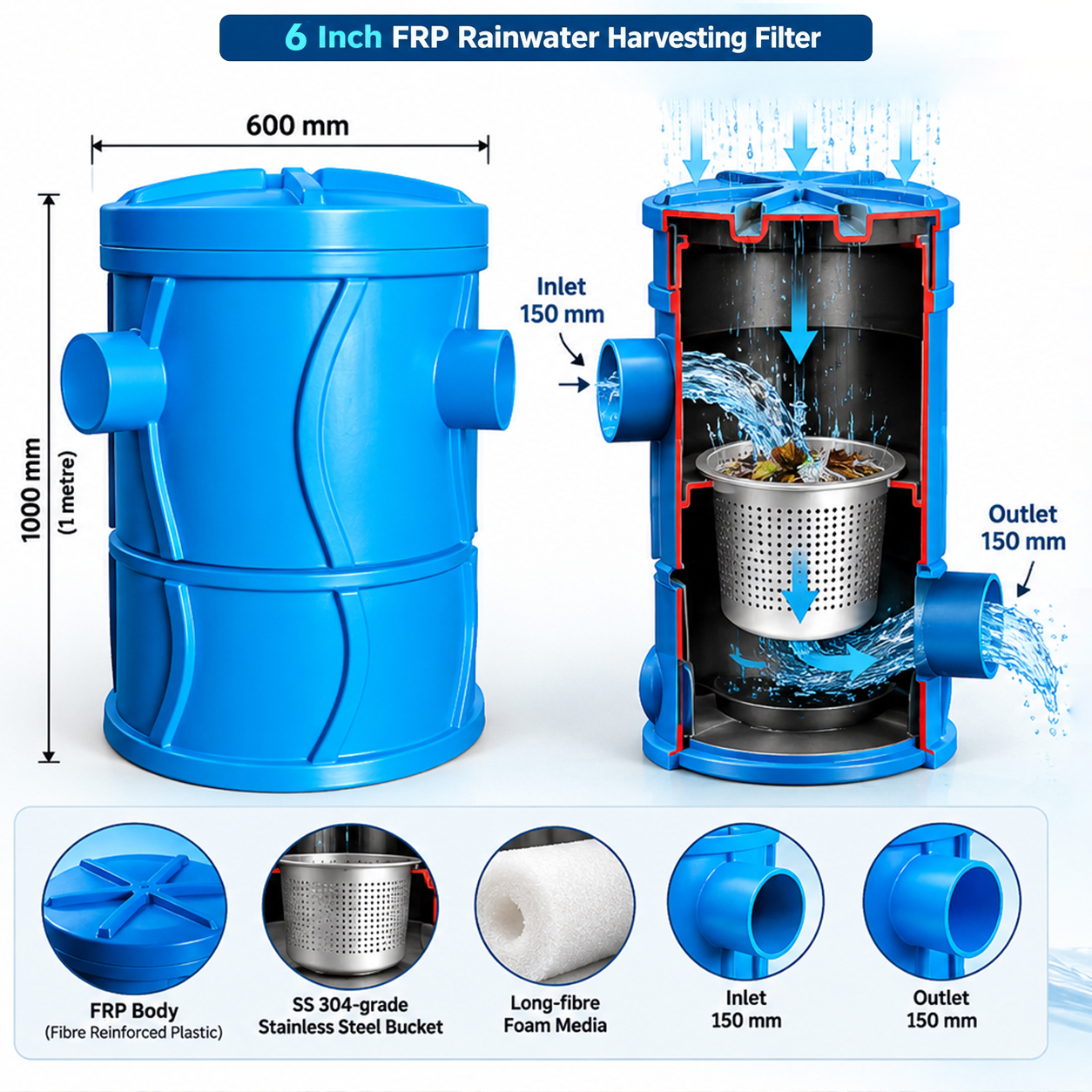 FRP Rainwater Harvesting Filter 6 Inch